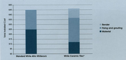 Rudge Brothers and James are Altro Whiterock Wall Cladding Systems Premier installers